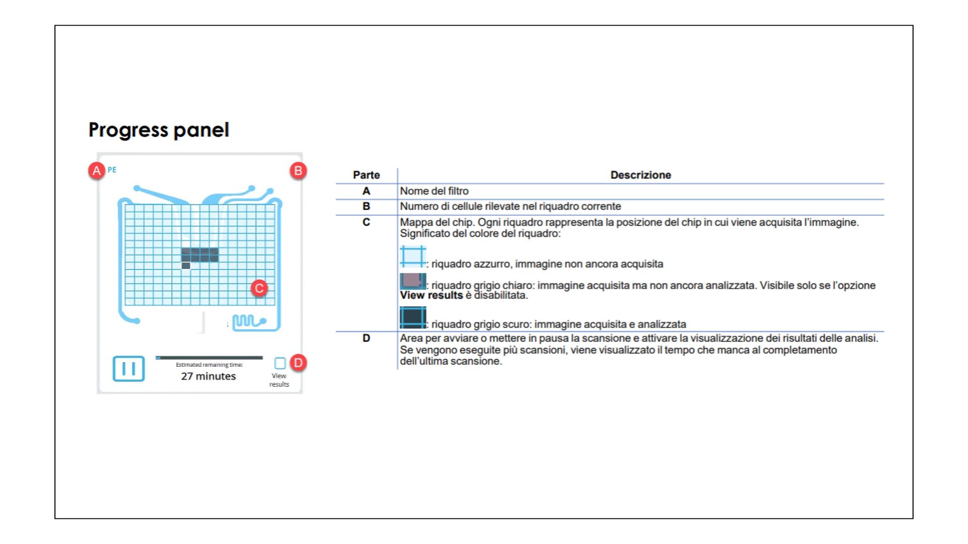 Esempio di documentazione tecnica per manuali HMI