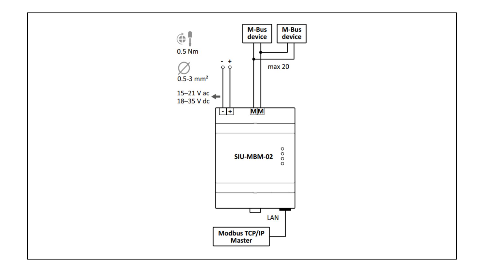 Esempio di schede tecniche di prodotto (datasheet)