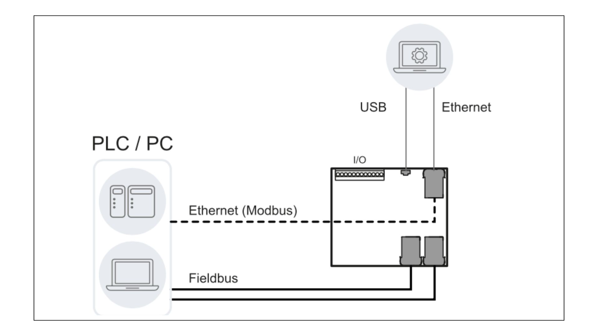 Esempio di manuale di istruzioni per prodotti elettronici 1